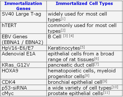 cell-immort-table